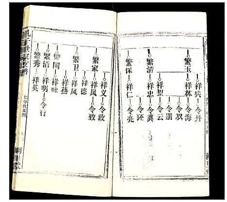 [孔]孔子世家支谱_31卷 (湖北) 孔子世家支谱_十四.pdf