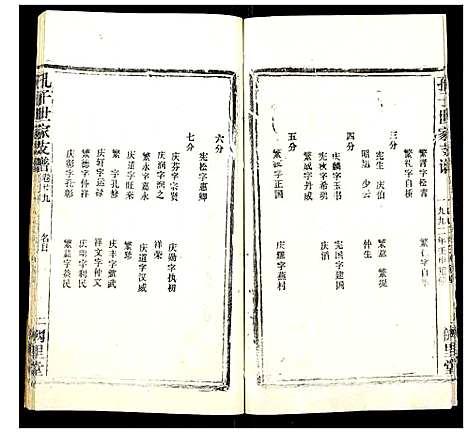 [孔]孔子世家支谱_31卷 (湖北) 孔子世家支谱_二十六.pdf