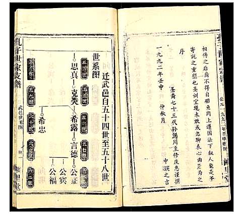 [孔]孔子世家支谱_31卷 (湖北) 孔子世家支谱_二十八.pdf