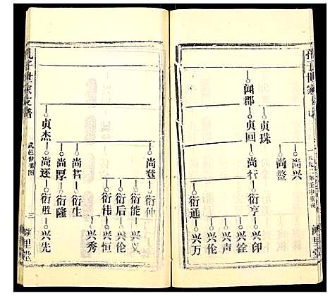 [孔]孔子世家支谱_31卷 (湖北) 孔子世家支谱_二十八.pdf