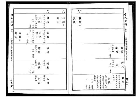 [雷]雷氏宗谱 (湖北) 雷氏家谱_四.pdf