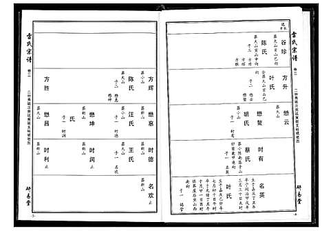 [雷]雷氏宗谱 (湖北) 雷氏家谱_四.pdf