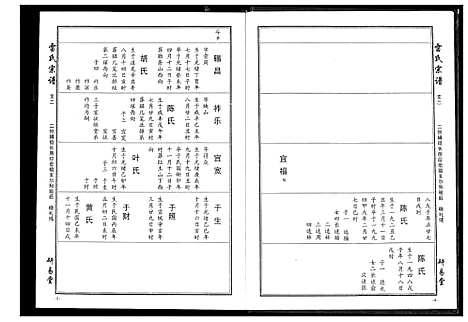 [雷]雷氏宗谱 (湖北) 雷氏家谱_六.pdf