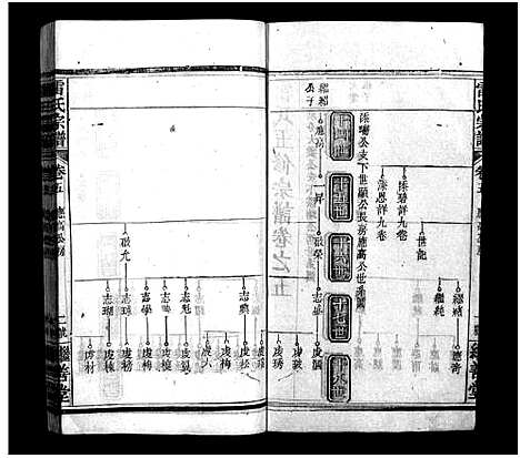 [雷]雷氏宗谱_10卷_及卷首-雷氏五修宗谱-雷氏宗谱 (湖北) 雷氏家谱_八.pdf