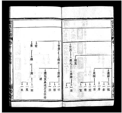 [雷]雷氏宗谱_10卷_及卷首-雷氏五修宗谱-雷氏宗谱 (湖北) 雷氏家谱_十三.pdf