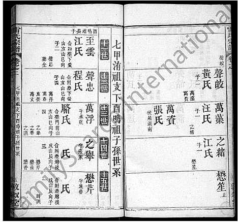 [雷]雷氏宗谱_12卷首2卷 (湖北) 雷氏家谱_八.pdf