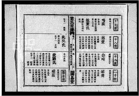 [雷]雷氏宗谱_40卷_及卷首 (湖北) 雷氏家谱_二.pdf