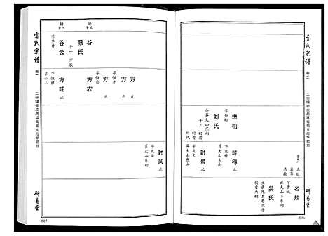 [雷]雷氏宗谱_11卷首1卷 (湖北) 雷氏家谱_三.pdf