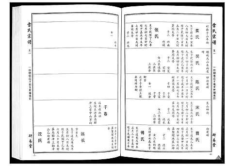 [雷]雷氏宗谱_11卷首1卷 (湖北) 雷氏家谱_四.pdf