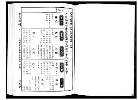 [雷]雷氏宗谱_11卷首1卷 (湖北) 雷氏家谱_五.pdf