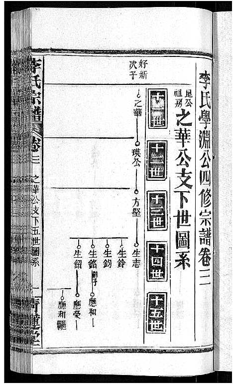 [李]李氏宗谱_24卷首1卷-李氏智殷公谱_李氏学渊公四修宗谱 (湖北) 李氏家谱_三.pdf