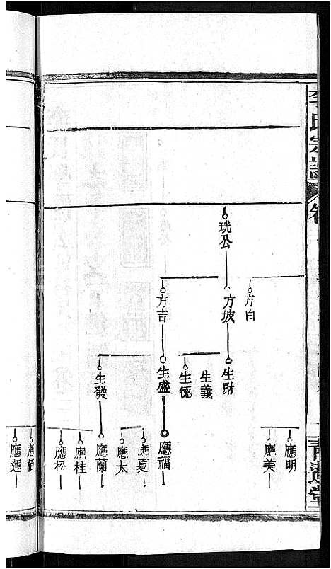 [李]李氏宗谱_24卷首1卷-李氏智殷公谱_李氏学渊公四修宗谱 (湖北) 李氏家谱_三.pdf