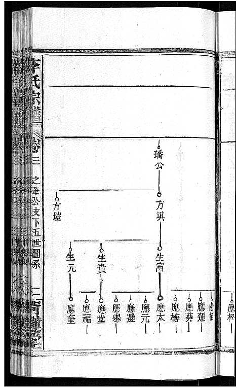 [李]李氏宗谱_24卷首1卷-李氏智殷公谱_李氏学渊公四修宗谱 (湖北) 李氏家谱_三.pdf