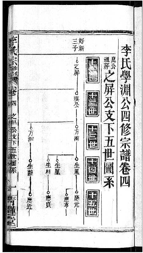 [李]李氏宗谱_24卷首1卷-李氏智殷公谱_李氏学渊公四修宗谱 (湖北) 李氏家谱_五.pdf