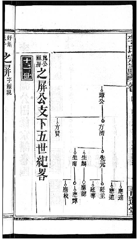 [李]李氏宗谱_24卷首1卷-李氏智殷公谱_李氏学渊公四修宗谱 (湖北) 李氏家谱_五.pdf