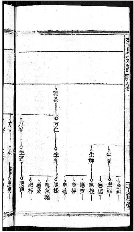 [李]李氏宗谱_24卷首1卷-李氏智殷公谱_李氏学渊公四修宗谱 (湖北) 李氏家谱_七.pdf