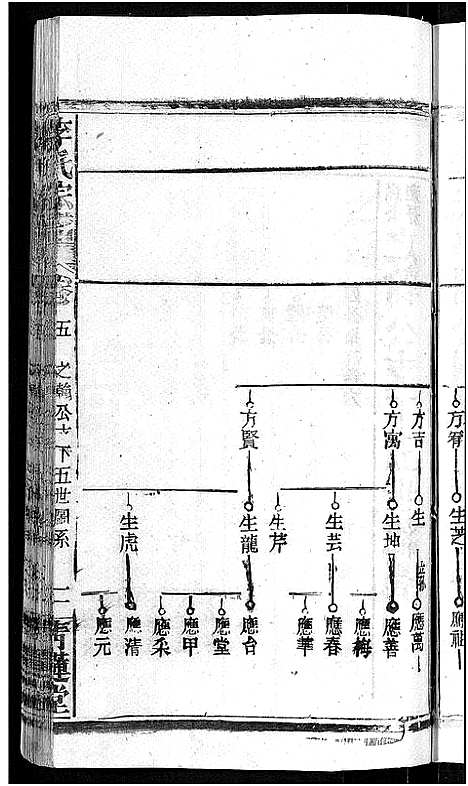 [李]李氏宗谱_24卷首1卷-李氏智殷公谱_李氏学渊公四修宗谱 (湖北) 李氏家谱_七.pdf