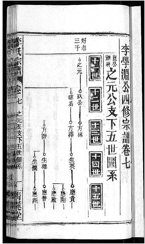 [李]李氏宗谱_24卷首1卷-李氏智殷公谱_李氏学渊公四修宗谱 (湖北) 李氏家谱_九.pdf