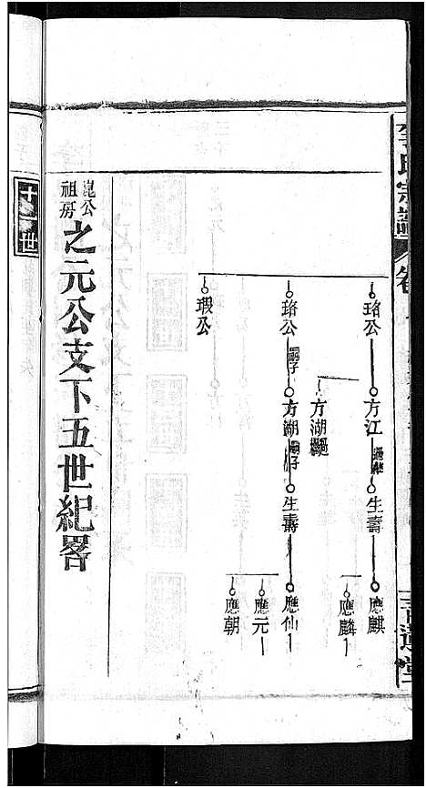 [李]李氏宗谱_24卷首1卷-李氏智殷公谱_李氏学渊公四修宗谱 (湖北) 李氏家谱_九.pdf