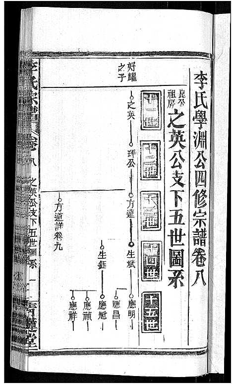 [李]李氏宗谱_24卷首1卷-李氏智殷公谱_李氏学渊公四修宗谱 (湖北) 李氏家谱_十一.pdf