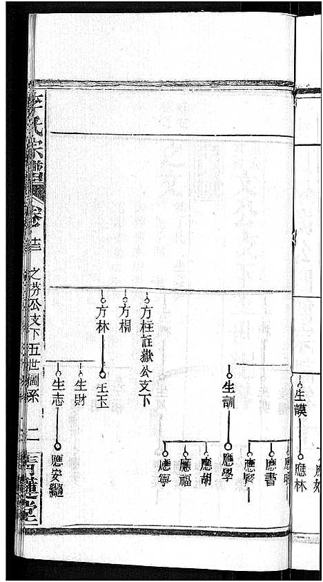 [李]李氏宗谱_24卷首1卷-李氏智殷公谱_李氏学渊公四修宗谱 (湖北) 李氏家谱_十三.pdf