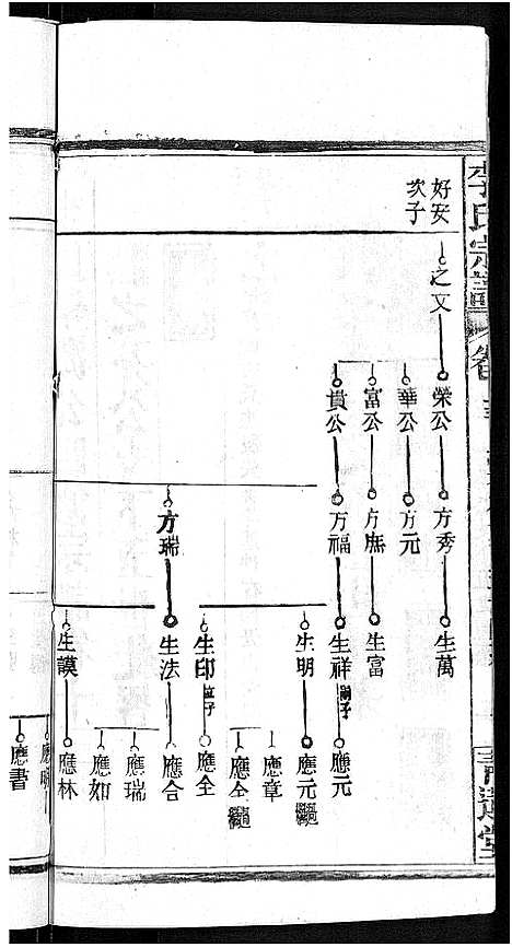 [李]李氏宗谱_24卷首1卷-李氏智殷公谱_李氏学渊公四修宗谱 (湖北) 李氏家谱_十四.pdf