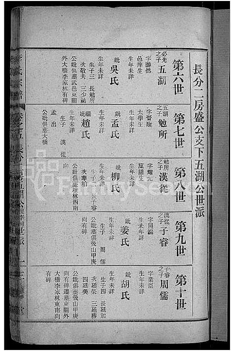 [李]李氏宗谱_28卷首5卷-寿昌李氏支谱 (湖北) 李氏家谱_二.pdf