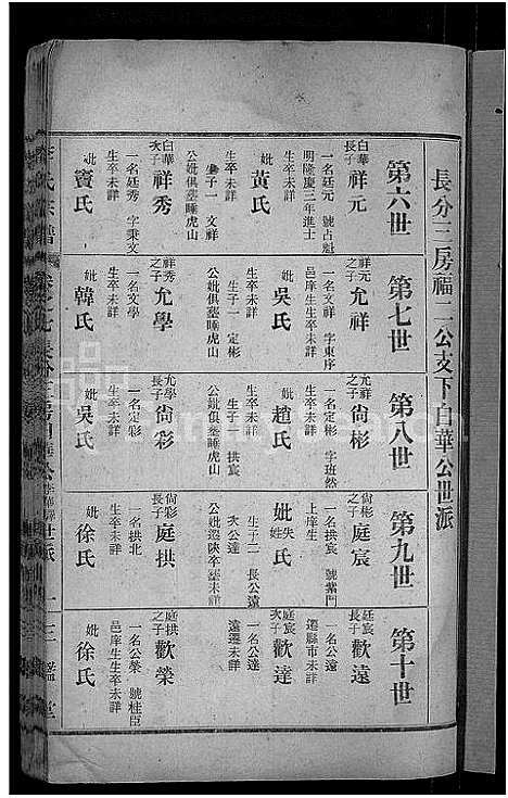 [李]李氏宗谱_28卷首5卷-寿昌李氏支谱 (湖北) 李氏家谱_四.pdf