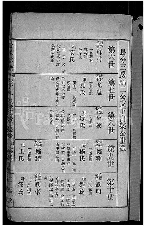 [李]李氏宗谱_28卷首5卷-寿昌李氏支谱 (湖北) 李氏家谱_六.pdf