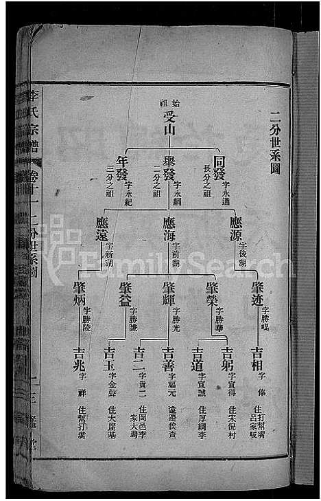 [李]李氏宗谱_28卷首5卷-寿昌李氏支谱 (湖北) 李氏家谱_八.pdf