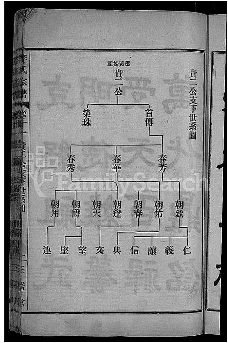 [李]李氏宗谱_28卷首5卷-寿昌李氏支谱 (湖北) 李氏家谱_八.pdf