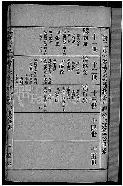 [李]李氏宗谱_28卷首5卷-寿昌李氏支谱 (湖北) 李氏家谱_十四.pdf