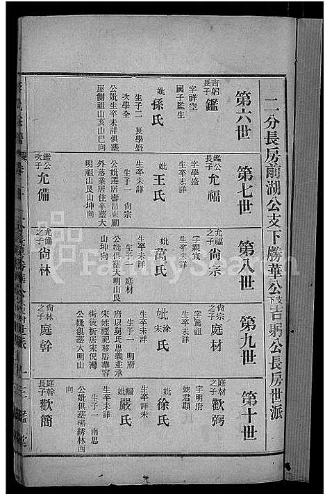 [李]李氏宗谱_28卷首5卷-寿昌李氏支谱 (湖北) 李氏家谱_十八.pdf