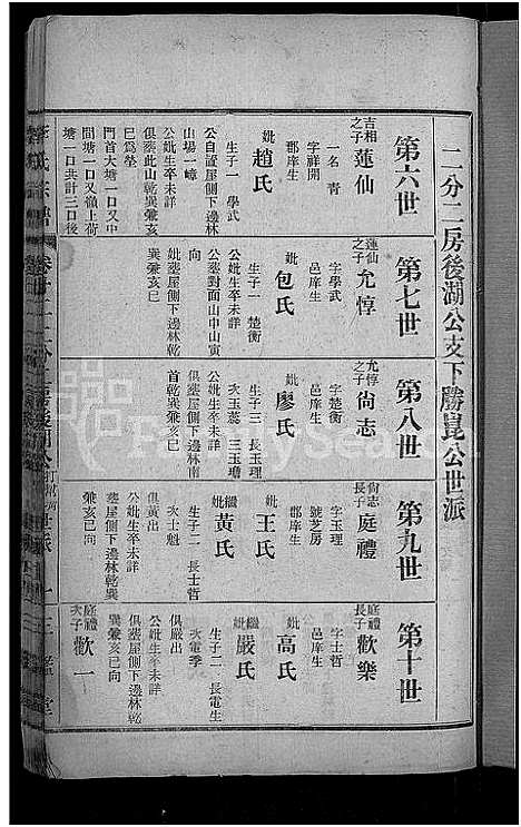 [李]李氏宗谱_28卷首5卷-寿昌李氏支谱 (湖北) 李氏家谱_二十.pdf