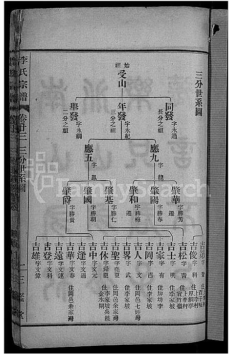 [李]李氏宗谱_28卷首5卷-寿昌李氏支谱 (湖北) 李氏家谱_二十一.pdf