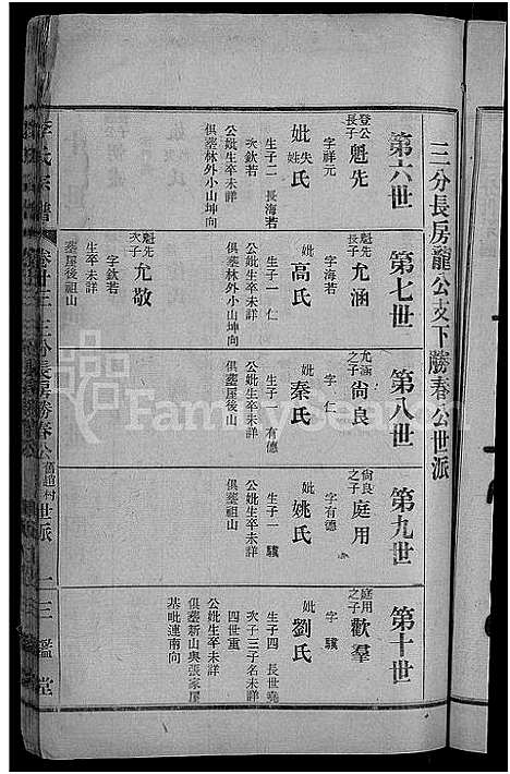 [李]李氏宗谱_28卷首5卷-寿昌李氏支谱 (湖北) 李氏家谱_二十一.pdf