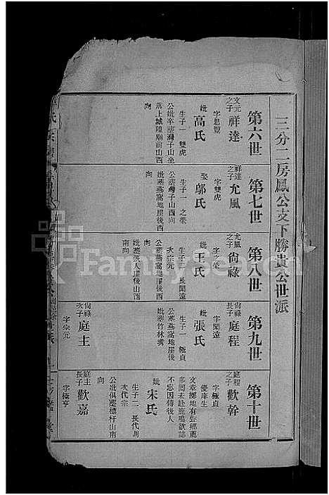 [李]李氏宗谱_28卷首5卷-寿昌李氏支谱 (湖北) 李氏家谱_二十七.pdf