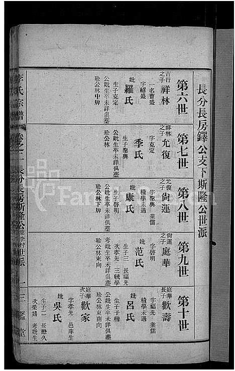 [李]李氏宗谱_28卷首5卷-寿昌李氏支谱 (湖北) 李氏家谱_三十一.pdf