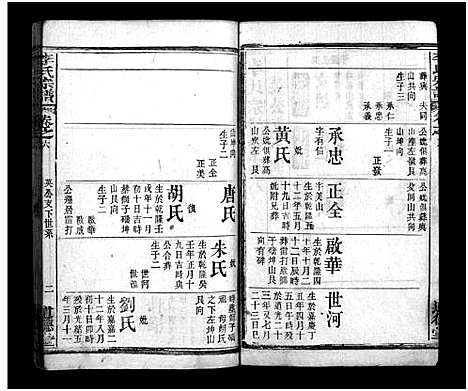 [李]李氏宗谱_6卷_含首1卷-Li Shi_李氏宗谱 (湖北) 李氏家谱_六.pdf