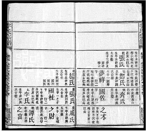 [李]李氏宗谱_6卷首2卷 (湖北) 李氏家谱_八.pdf