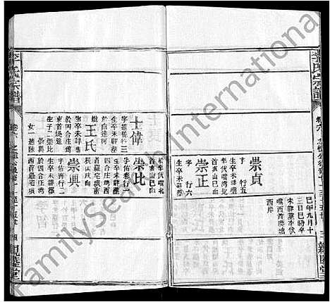 [李]李氏宗谱_6卷首2卷 (湖北) 李氏家谱_九.pdf