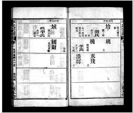 [李]李氏宗谱_6卷首2卷-李氏宗谱_Li Shi (湖北) 李氏家谱_五.pdf