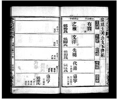 [李]李氏宗谱_6卷首2卷-李氏宗谱_Li Shi (湖北) 李氏家谱_五.pdf