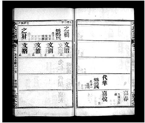 [李]李氏宗谱_6卷首2卷-李氏宗谱_Li Shi (湖北) 李氏家谱_五.pdf