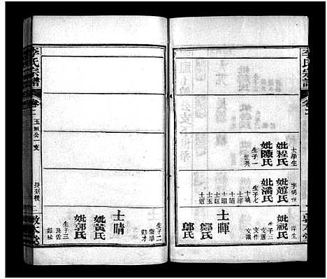 [李]李氏宗谱_6卷首2卷-李氏宗谱_Li Shi (湖北) 李氏家谱_六.pdf