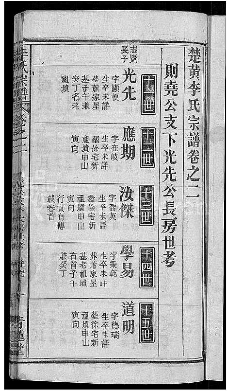 [李]李氏宗谱_6卷首4卷-楚黄李氏宗谱 (湖北) 李氏家谱_七.pdf