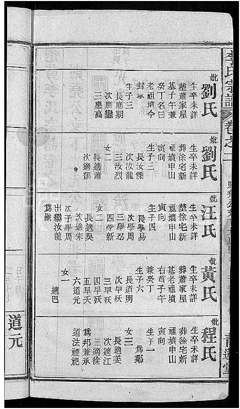 [李]李氏宗谱_6卷首4卷-楚黄李氏宗谱 (湖北) 李氏家谱_七.pdf