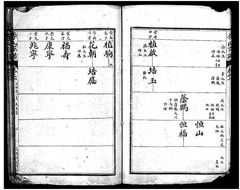 [李]李氏宗谱_7卷首3卷 (湖北) 李氏家谱_五.pdf