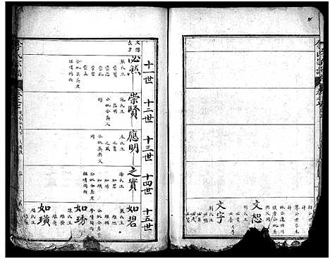 [李]李氏宗谱_7卷首3卷 (湖北) 李氏家谱_十.pdf