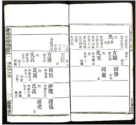 [李]李氏宗谱_7卷 (湖北) 李氏家谱_二.pdf